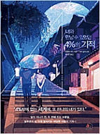상품 섬네일 상품 섬네일